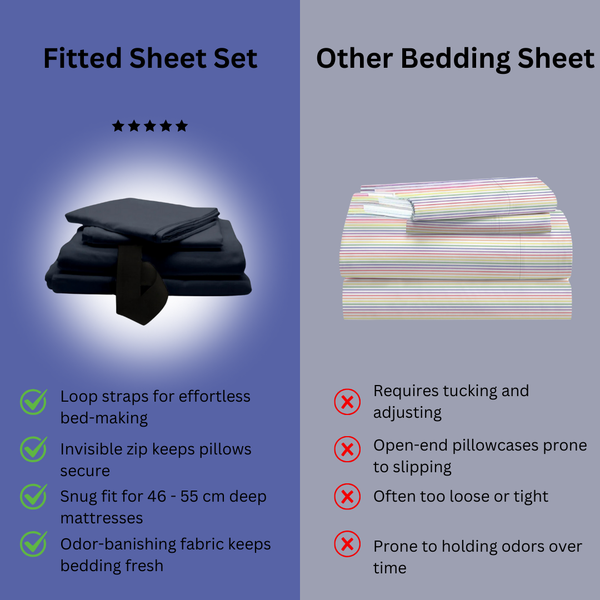 SnugFit Fitted Sheet Set - Soft & Breathable for Fresh, Comfortable Sleep Every Night